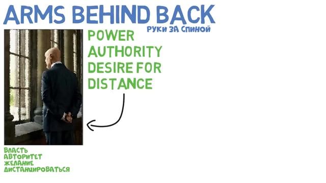 Как Мгновенно Читать Людей (Секреты Языка Тела) смотреть онлайн