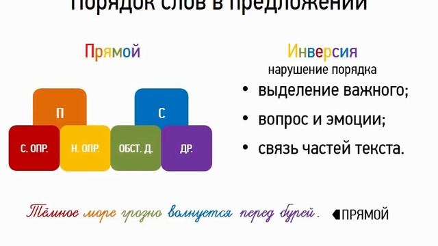 Порядок слов в предложении (8 класс, видеоурок-презентация) смотреть онлайн