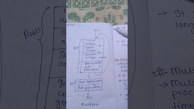 passes of compiler single and multi pass. смотреть онлайн