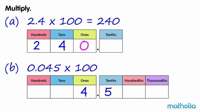 Multiplying Decimals by 100 смотреть онлайн
