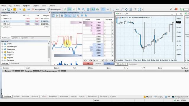 #4 MetaTrader 5 обучение. Стакан цен