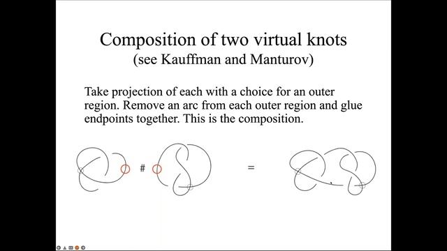Colin Adams: Hyperbolic Volumes of Virtual Knots and their Compositions смотреть онлайн