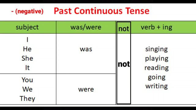 Past Continuous Tense - Easy Way To Master Past Continuous Tense! смотреть онлайн