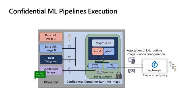 Confidential Machine Learning Deep-Dive смотреть онлайн