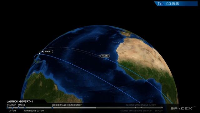 Русская трансляция пуска Falcon 9: GovSat-1/SES-16 смотреть онлайн