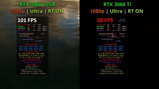 RTX 3060 Vs 3060 Ti TESTED In 11 Games - 1080p 1440p 4K