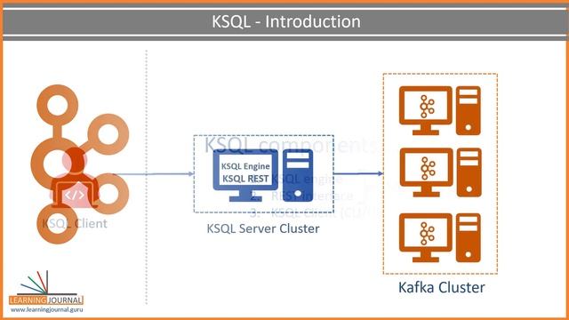 Apache Kafka KSQL | What is Kafka KSQL | Using SQL with Apache Kafka смотреть онлайн