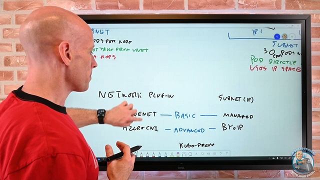 Azure Kubernetes Service (AKS) Networking Deep Dive смотреть онлайн
