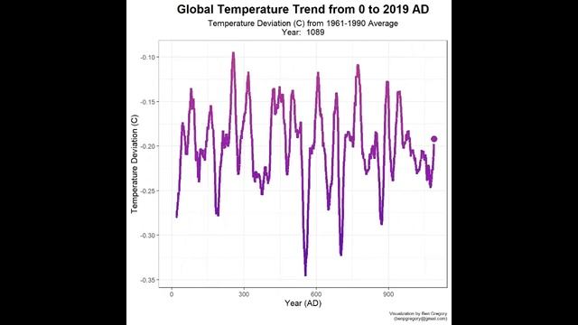 Global warming but it's GameCube смотреть онлайн