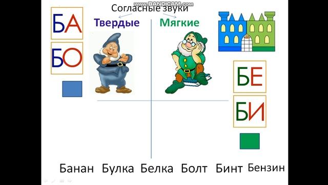 Знакомство с буквой Б и со звуком [б]. 1 класс смотреть онлайн