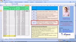 ABC анализ  пример расчёта