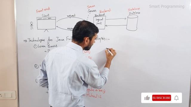 Java Full Stack Developer Roadmap || Java Technologies to Learn in 2023 смотреть онлайн