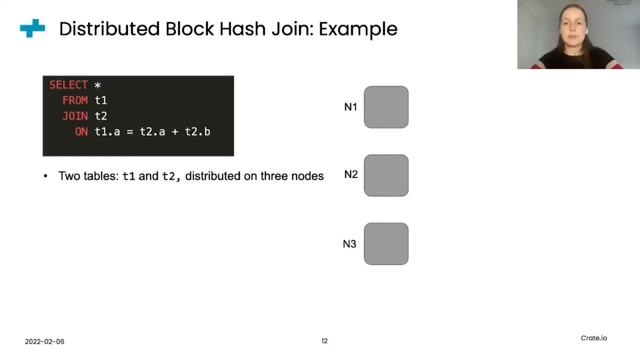 Distributed Join Algorithms in CrateDB - How We Made Distributed Joins 23 Thousand Times Faster смотреть онлайн