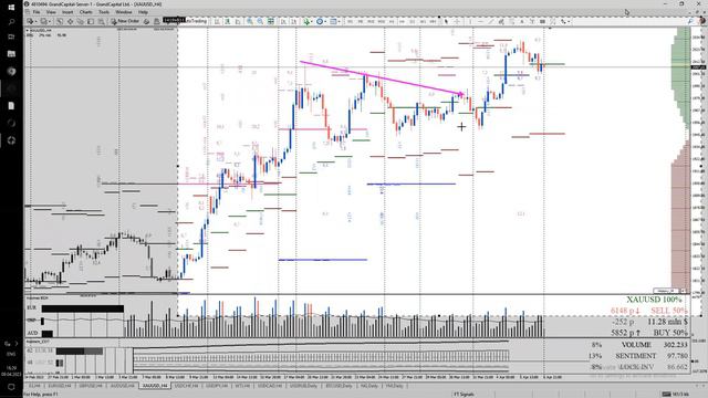 Прогноз форекс на 10-14.04.2023 по EURUSD, GOLD (xauusd) & SP500. смотреть онлайн