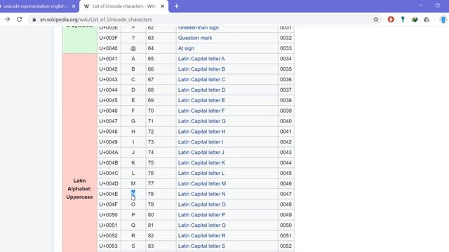 Java char and Unicode смотреть онлайн