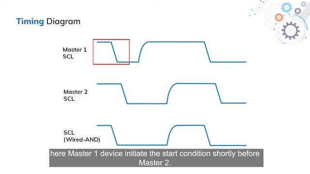 I2C Arbitration | Prodigy Technovations смотреть онлайн