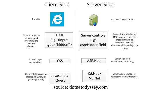 Introduction to Web Development #3 - Client Side | Sinhala Tutorial смотреть онлайн