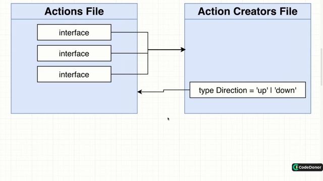 184. Handling Cyclical Imports | React with Typescript #react #javascript #typescript #learning смотреть онлайн