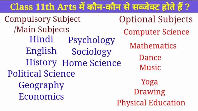 Class 11 arts all subject | Arts stream subjects in 11th |Arts subject class 11|class 11 arts strea смотреть онлайн