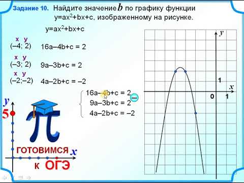 ОГЭ Задание 11 Найти коэффициент b по графику квадратичной функции
