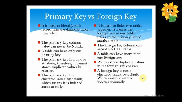 Epi - 43 Primary Key vs Foreign Key | Mysqli in Tamil смотреть онлайн