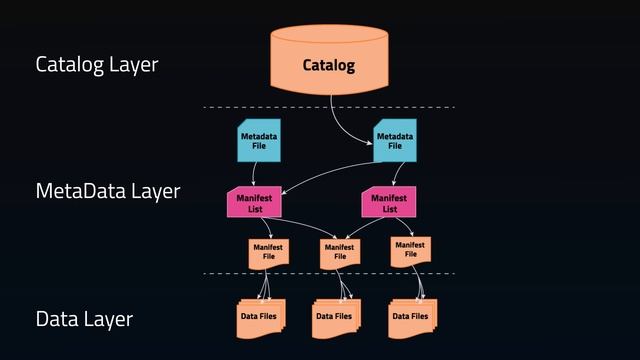 Is THIS the Best Modern Data Format? смотреть онлайн