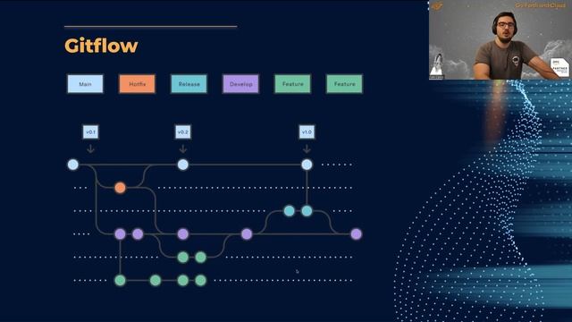 ETSA August 2022 From Git to Lambda: Tracking Serverless Code to Production Using the Commit SHA смотреть онлайн