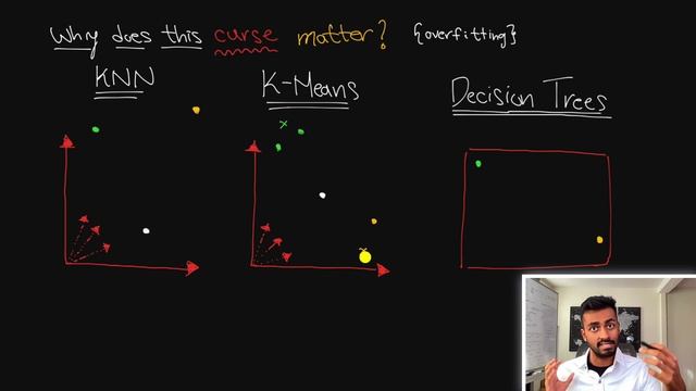 Curse of Dimensionality - EXPLAINED! смотреть онлайн