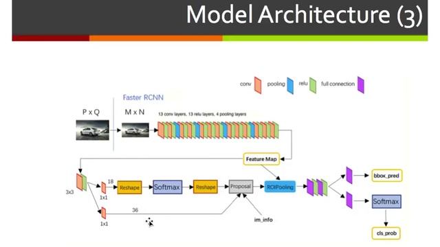Faster R-CNN: Towards Real-Time Object Detection with Region Proposal Networks смотреть онлайн