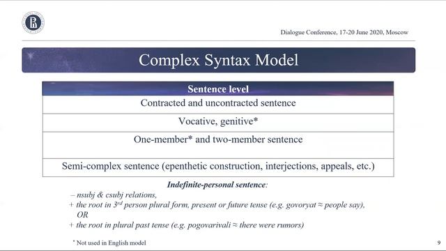День 3. 19.06. Секция А. Pimonova, Elena, Doc2Vec or Better Interpretability A Method Study смотреть онлайн