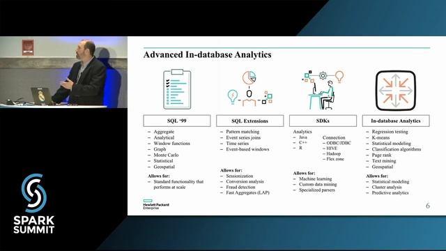 A New “Sparkitecture” for Modernizing your Data Warehouse: Spark Summit East Talk by Myles Collins смотреть онлайн