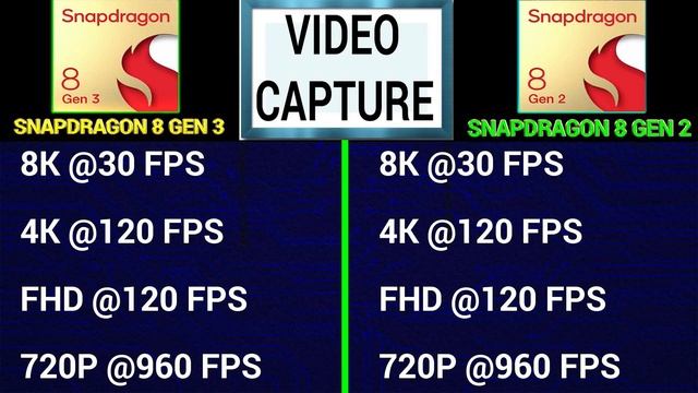 ? Snapdragon 8 Gen 3 Vs Snapdragon 8 Gen 2 | ?Which Is Better? | ⚡ Snapdragon 8 Gen 3 смотреть онлайн