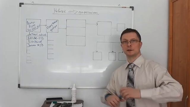 Копирайтинг для начинающих: Обучение копирайтингу в Лиге - Часть 1 смотреть онлайн