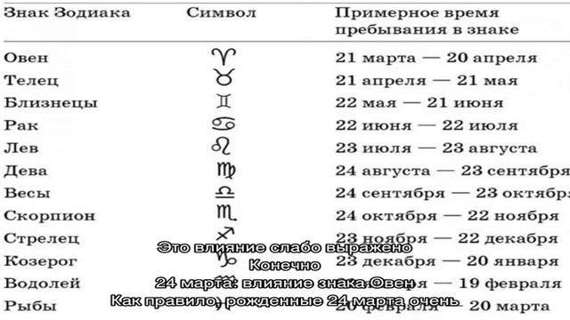 День рождения 24 марта: какой знак зодиака, характер детей и взрослых, имена смотреть онлайн