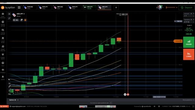 How to Trade call option on support in an up trend (Trade Explanation in description) смотреть онлайн