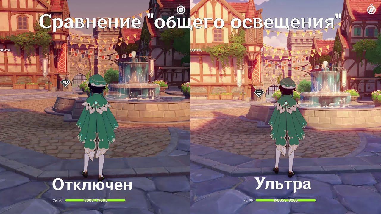 Сравнение параметров 