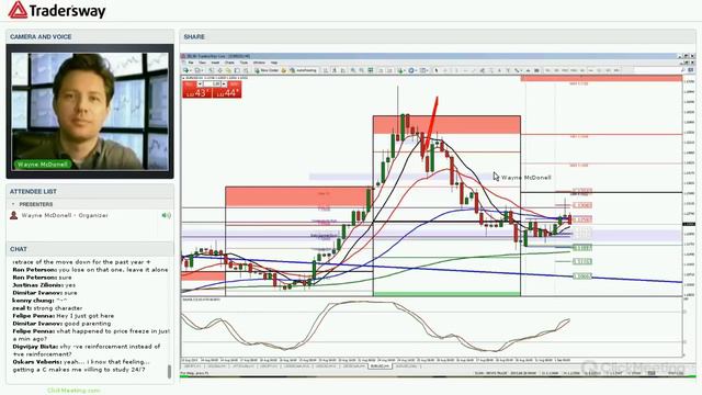 Forex Trading Strategies: Portfolio Rebalancing, Moving Averages and Oscillators смотреть онлайн