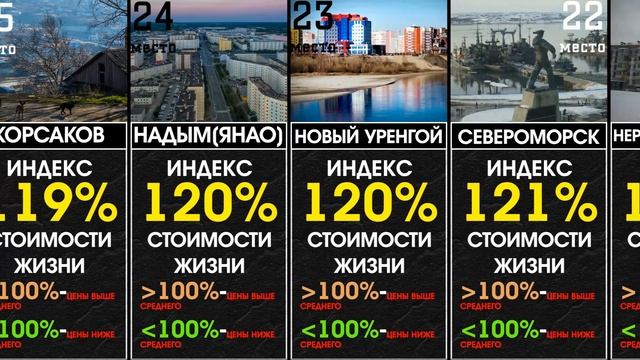 Сравнение городов России по стоимости жизни[ИНФОГРАФИКА] смотреть онлайн