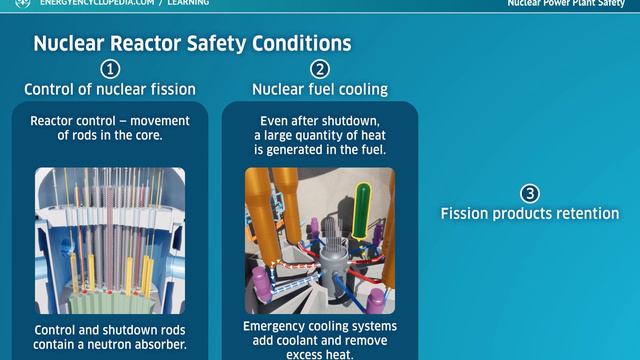 Nuclear Power Plant Safety смотреть онлайн