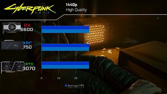Double Price, Double Performance?? RX 6600 vs Intel ARC 750 vs RTX 3070 смотреть онлайн