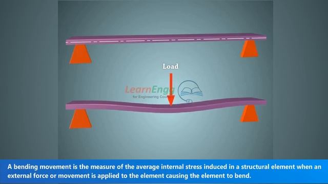 Young's Modulus | Most Frequently Asked Questions | Engineering Physics | Learn Engg смотреть онлайн