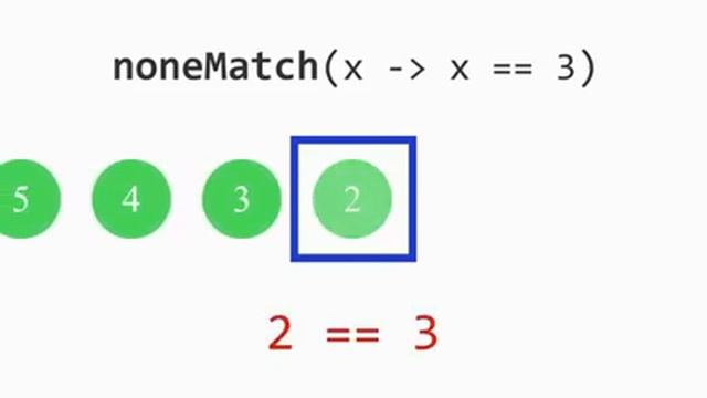 Boolean noneMatch 2 - Stream API java смотреть онлайн