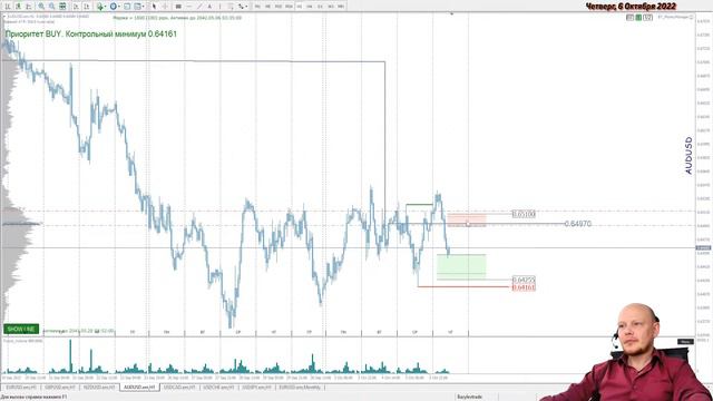 🔴 Forex Live. Трейдинг с Александром Базылевым. #finexpert #forex смотреть онлайн
