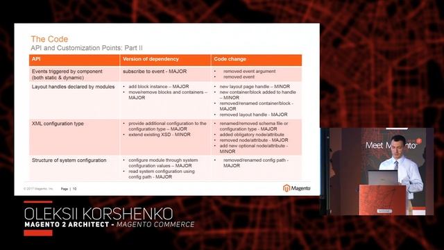 Meet Magento Italy 2017: Oleksii Korshenko speech смотреть онлайн