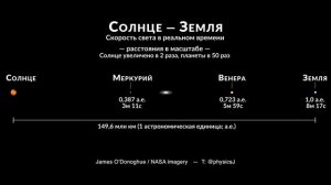 Скорость света наглядно — от Солнца до Земли