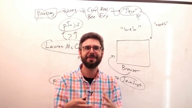 1.1: Introduction - p5.js Tutorial смотреть онлайн