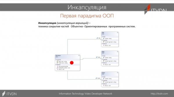ITVDN. Программирование. C# Essential Express. Урок 1. Введение в ООП, классы и объекты