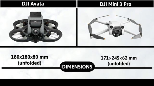 DJI Avata Vs DJI Mini 3 Pro | DJI Avata Release Date & Price