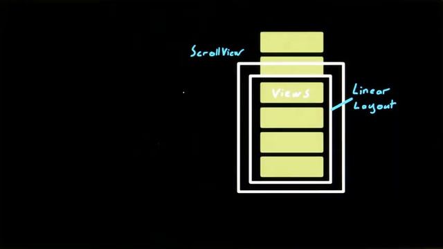 28 ScrollViews vs ListViews смотреть онлайн