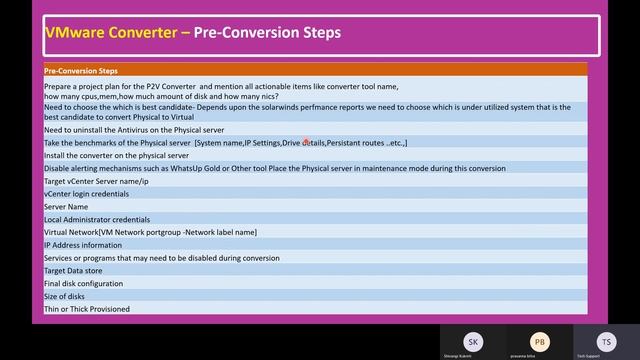 27. VMware vCenter Converter: P2V, V2V, and Hyper-V2V Guide | Uses & Benefits | Perfect for Home La смотреть онлайн